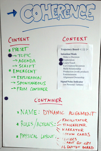 Gameshifting Board: Coherence