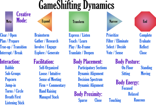 Gameshifting Dynamics 2