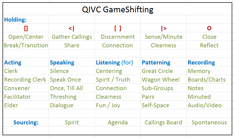 QIVC GameShifting Board